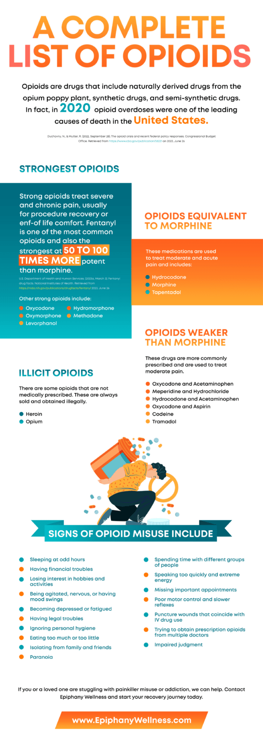 A Complete List Of Opioids | Epiphany Wellness